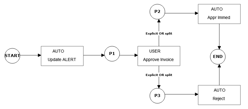 authorisation-workflow (7K)