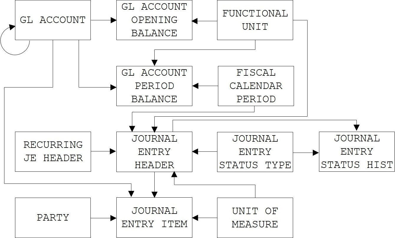 finance_gl-02a (2K)