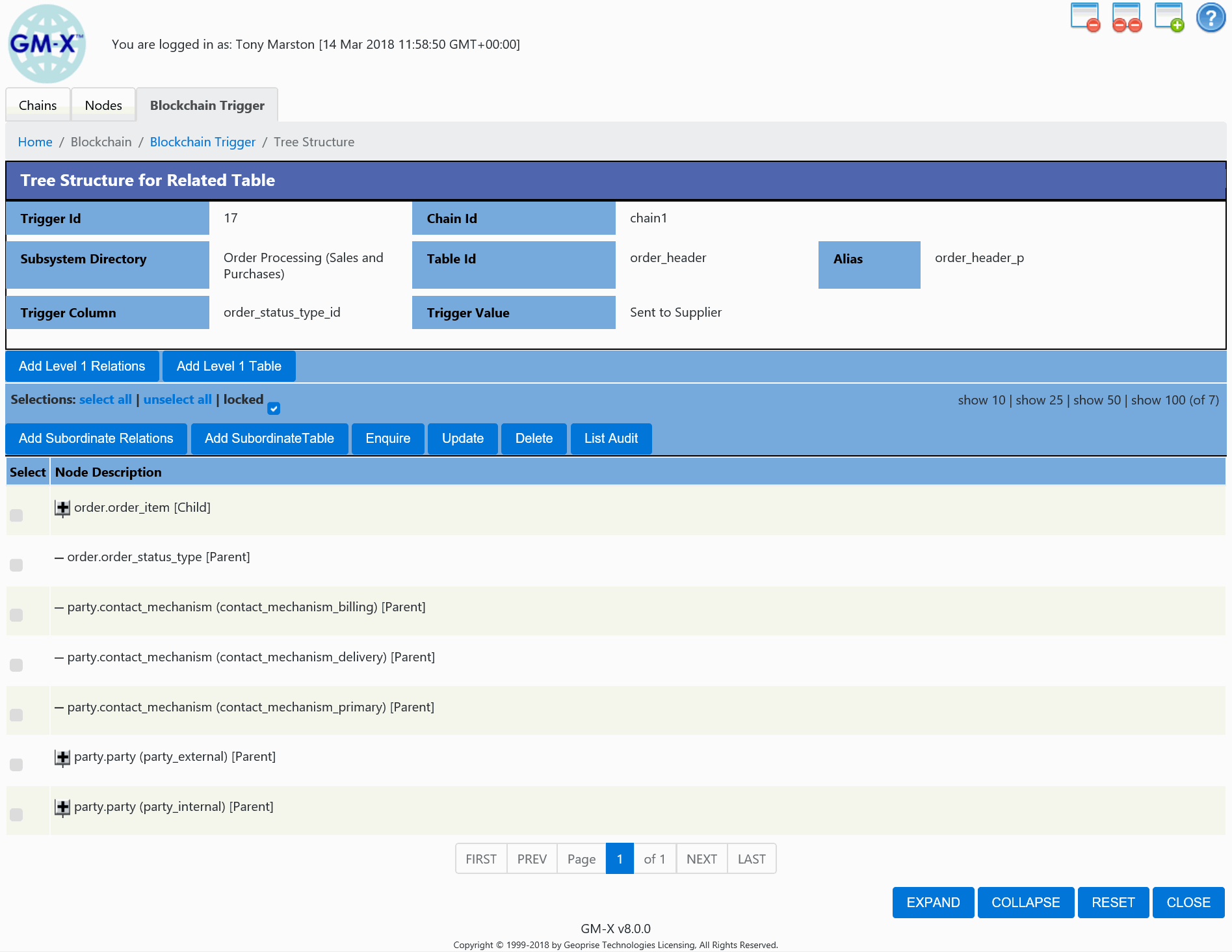 related_table(tree2)