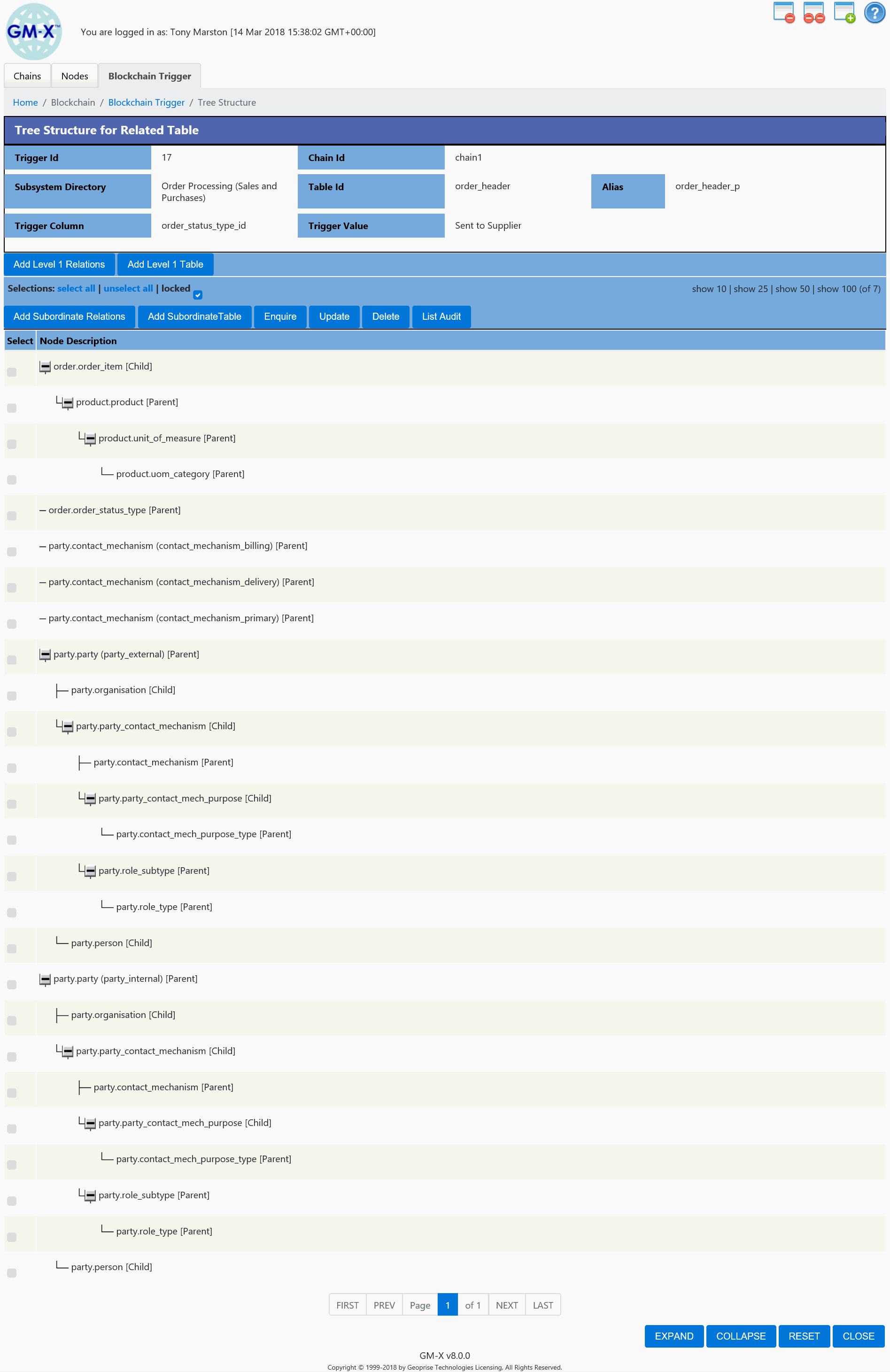 related_table(tree2)a