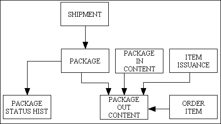 shipment-02 (2K)