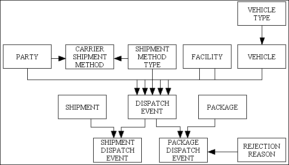 shipment-06 (2K)